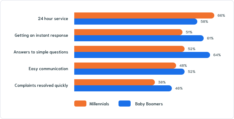 conversational ai platform