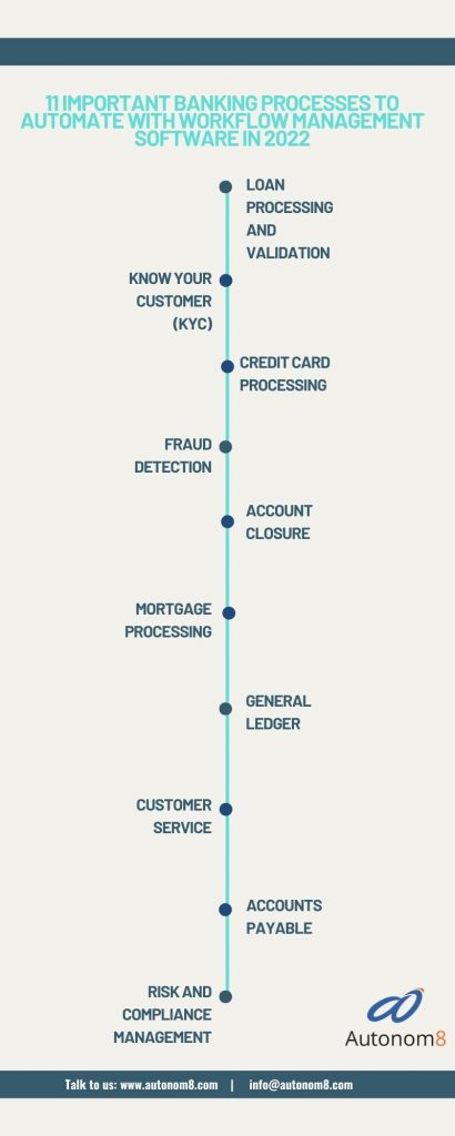 Banking Processes to Automate with Workflow Management Software