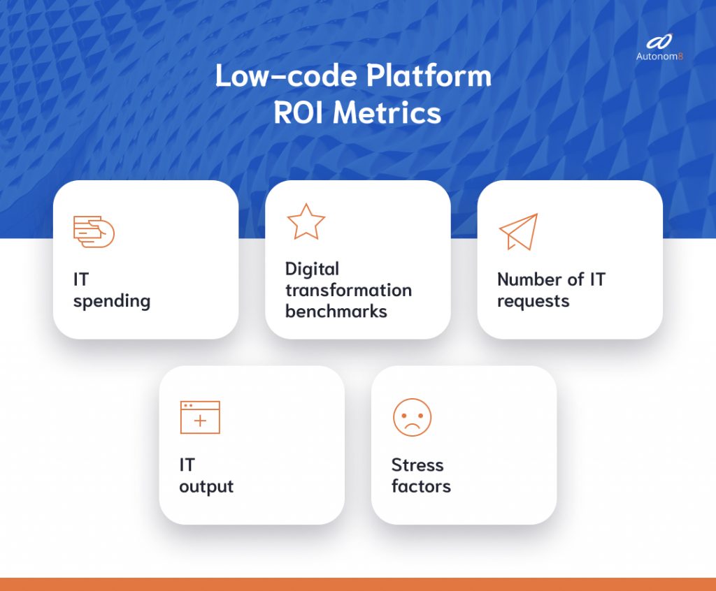 Low code ROI metrics