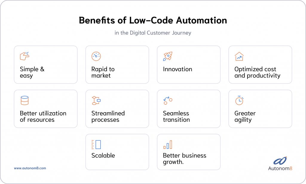 benefits of low code automation in the digital customer journey